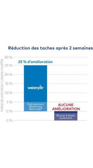 Jet Dentaire Whitening Waterpik® : Retrait De Taches Amélioré En Comparaison Avec Le Brossage Des Dents Seul